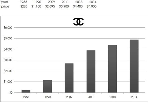 chanel annual report 2019|chanel financial statements 2021.